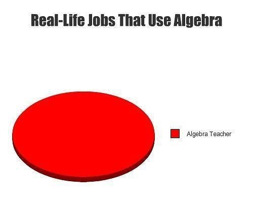 alegbra-jobs humorous photos